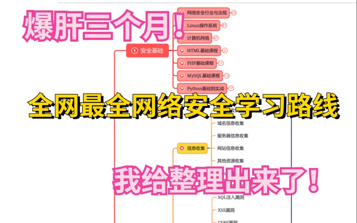 【爆肝三个月!】翻遍1000个网站!全网最全网络安全学习路线!我终于做出来了(网络安全|信息安全|攻防演练)哔哩哔哩bilibili