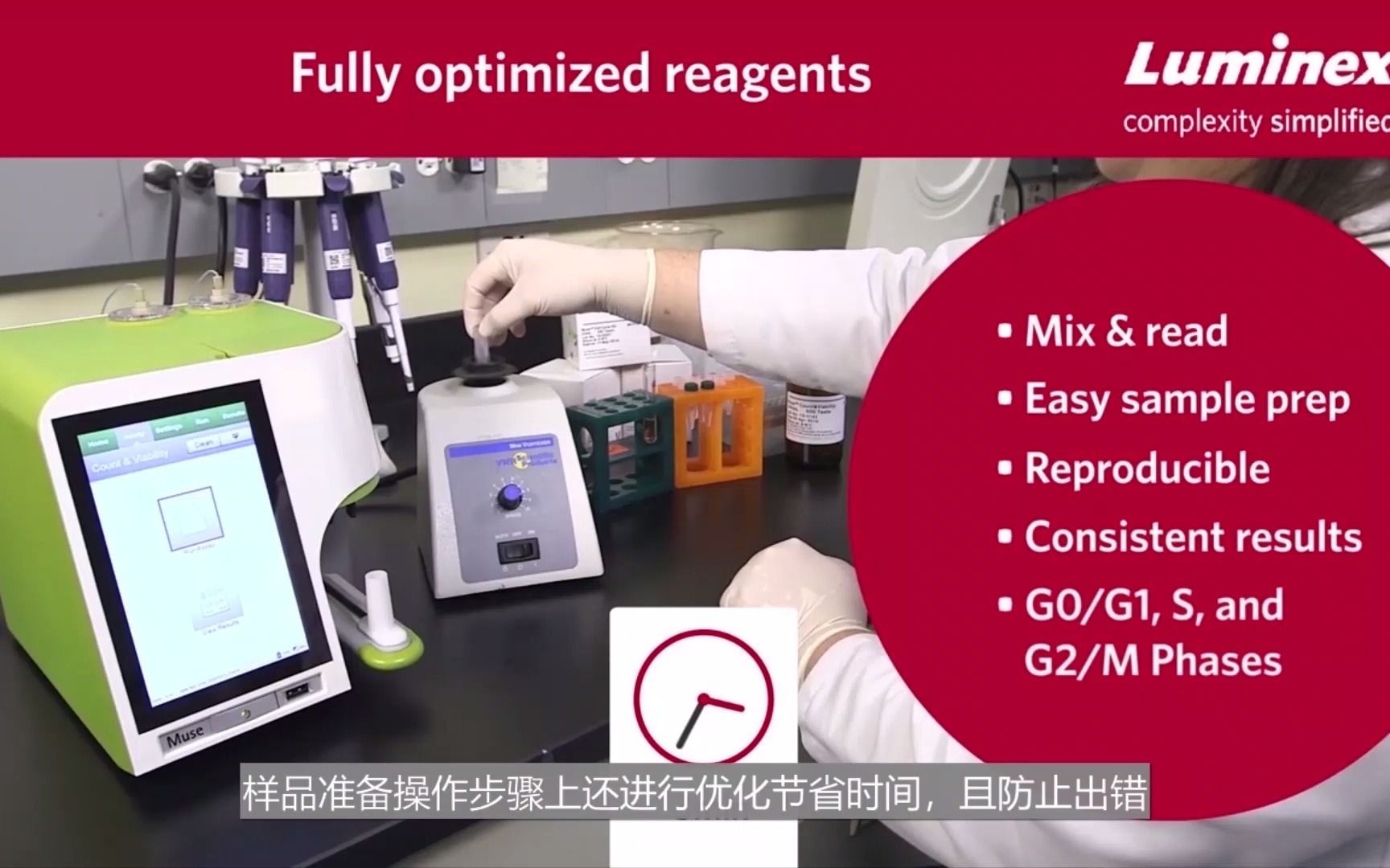 基于微毛细管技术的台式流式细胞仪 Muse / Guava 了解下~哔哩哔哩bilibili