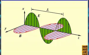 Download Video: （30秒）电磁波的传播（动画）