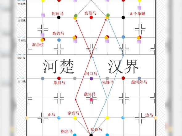 象棋马的术语大全图解图片