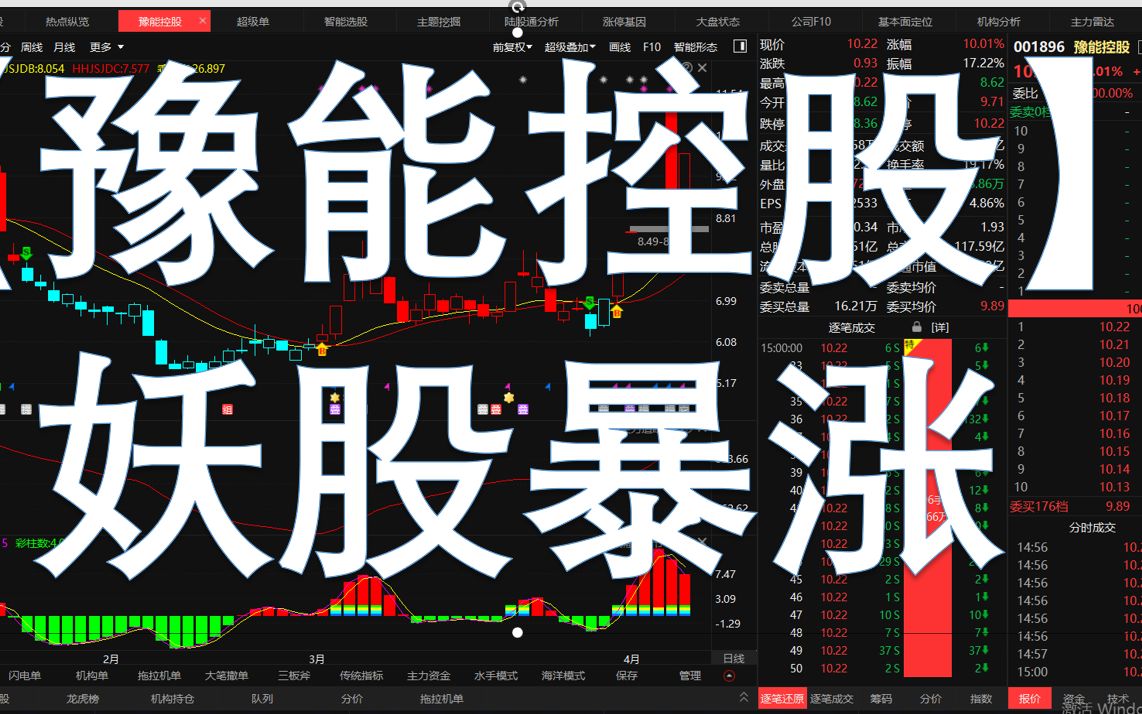 豫能控股妖股暴涨背后的推手是谁