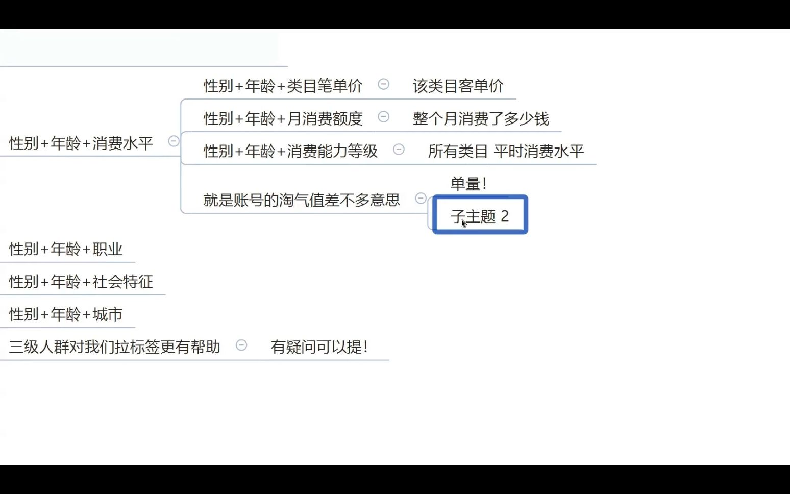 淘宝天猫运营课程直通车人群理论+实操详细操作讲解哔哩哔哩bilibili