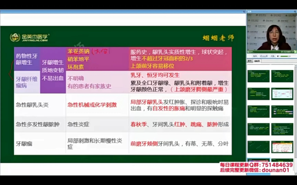 牙周病学,第九章,牙龈病,总结10个牙龈病,金英杰,蝈蝈老师哔哩哔哩bilibili