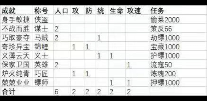 新称号加成以及刷取方法哔哩哔哩bilibili