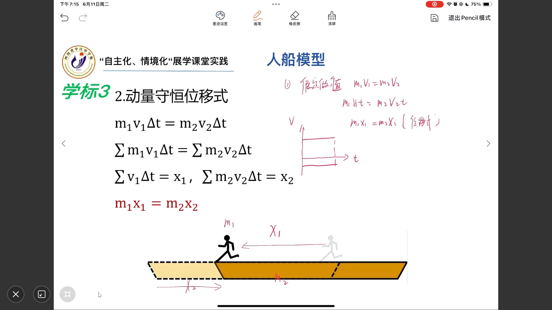 1.6.3人船模型哔哩哔哩bilibili