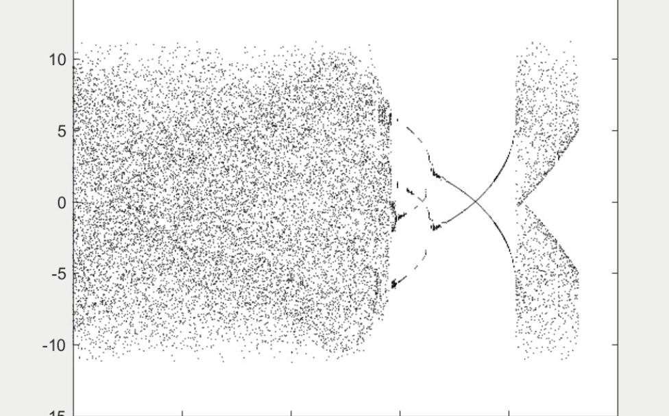 【matlab】分叉动态图哔哩哔哩bilibili