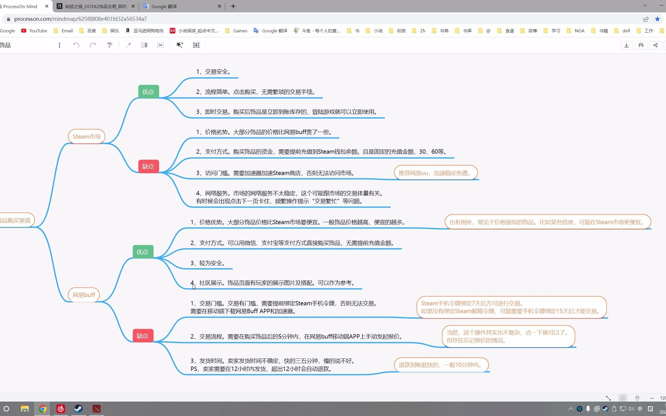 Dota2饰品购买方式网络游戏热门视频