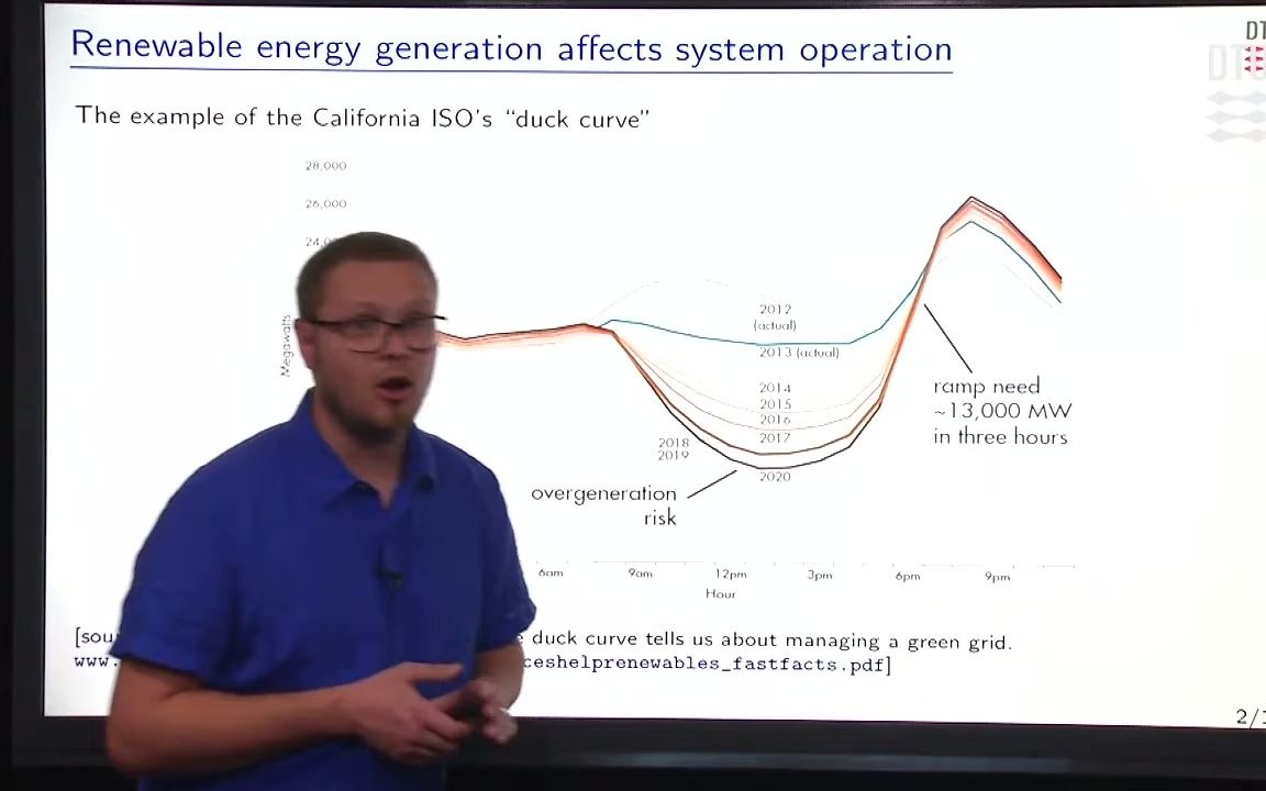 [图]Module 1 - Current challenges with renewables in electricity markets