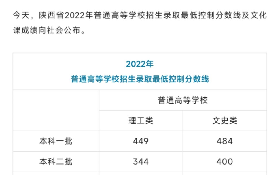 2022陕西省高考分数线哔哩哔哩bilibili