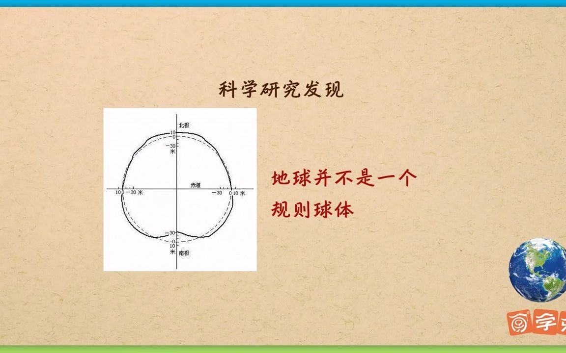 [图]【科学】地球形状的认识过程