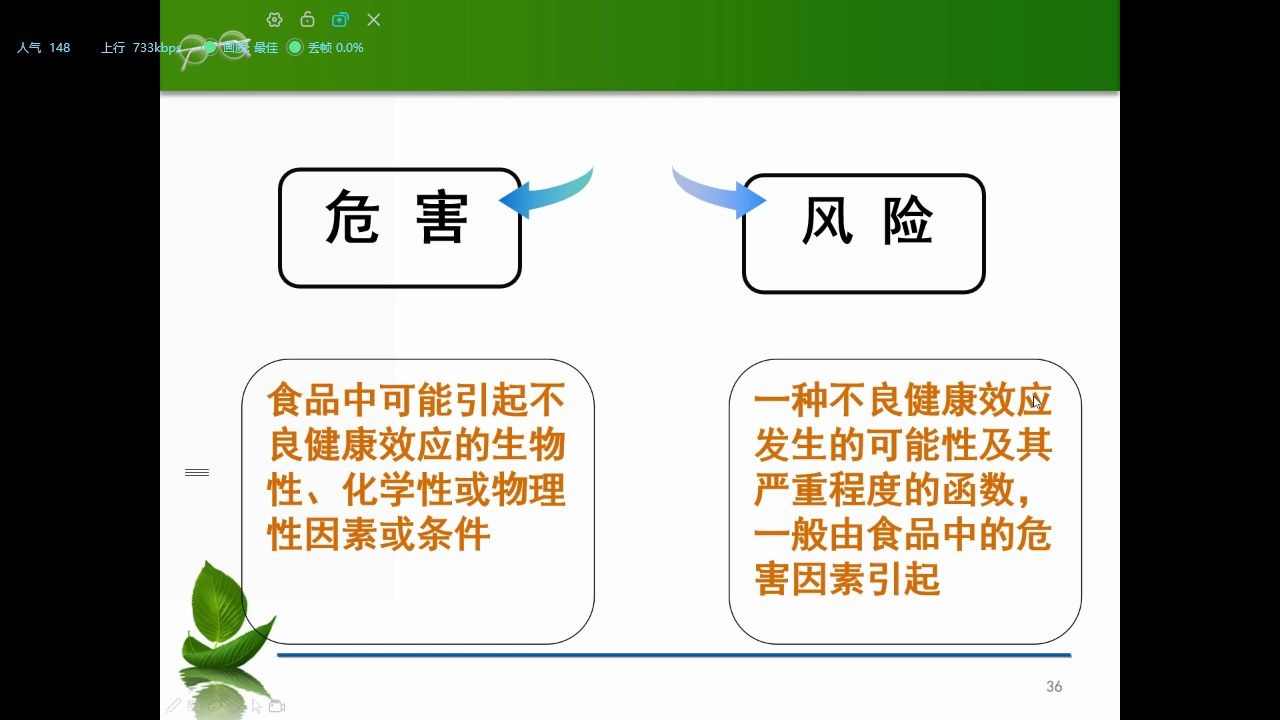 [图]食品安全风险分析与评估