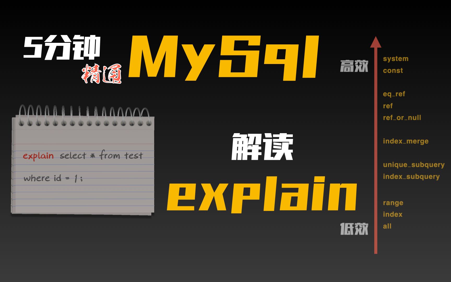 4分钟精通MySql的explain核心功能解读哔哩哔哩bilibili