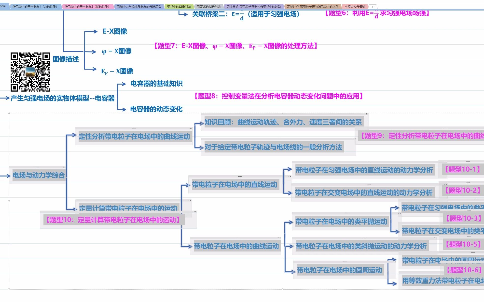 电场模块1—描述电场力的性质哔哩哔哩bilibili