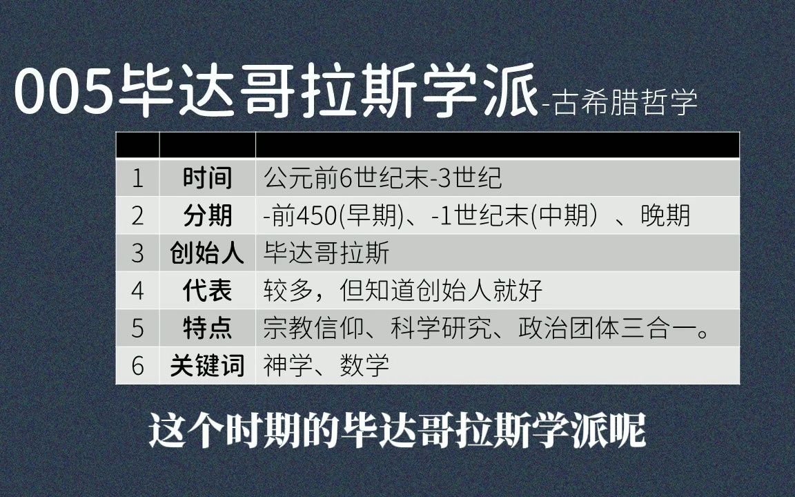 005毕达哥拉斯学派:毕达哥拉斯、神学、哲学、数学、自然科学哔哩哔哩bilibili