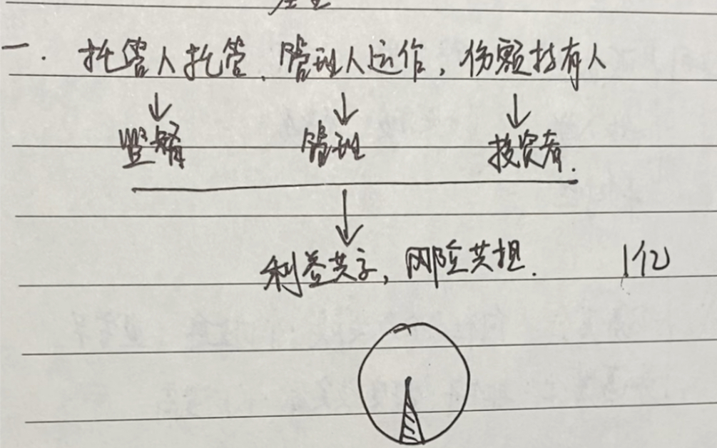 [图]【干货-金融篇-基金】基金是什么、股基债基货基公募私募ETF等