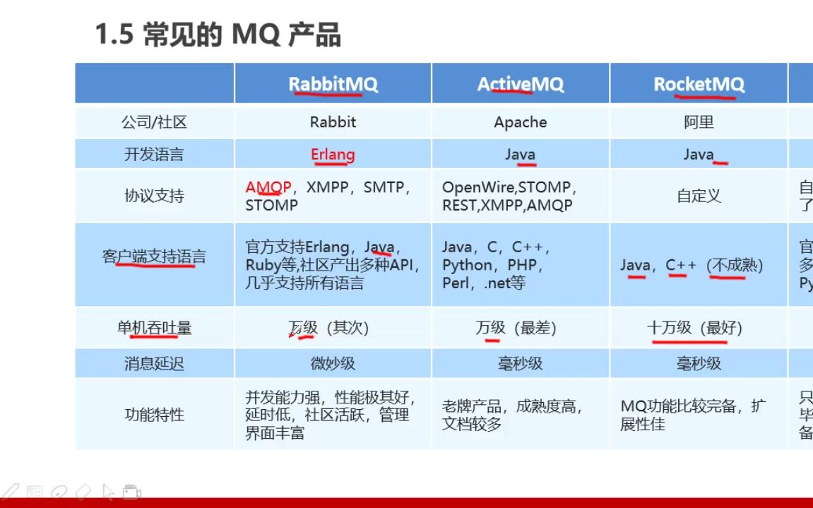 [图]消息中间件RabbitMQ实战教程