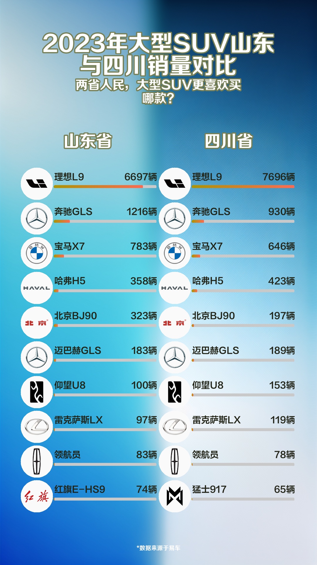 2023年大型SUV山东与四川销量对比哔哩哔哩bilibili