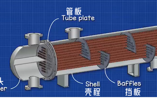 管壳式换热器内外部构造哔哩哔哩bilibili