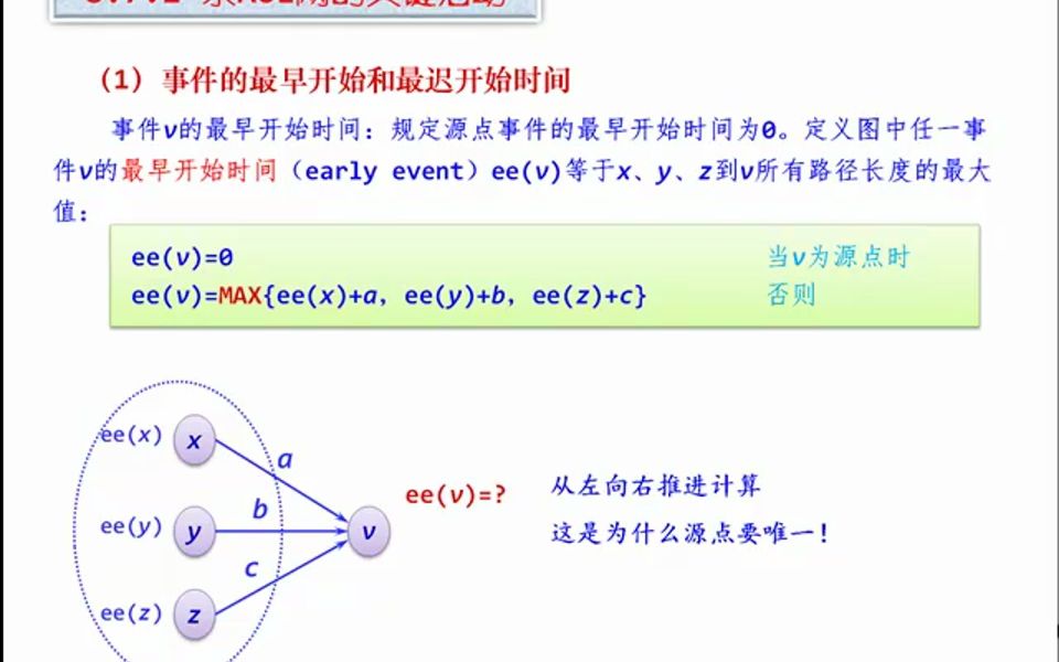 拓扑排序算法设计哔哩哔哩bilibili