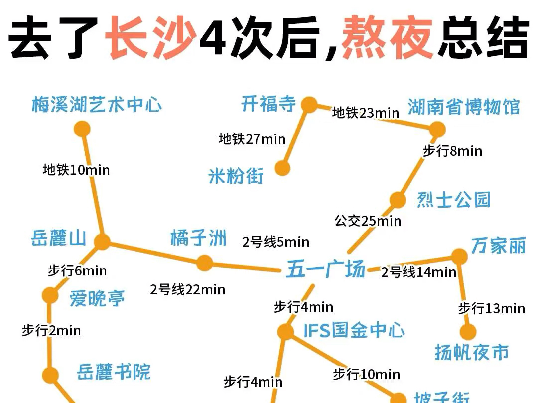 超实用长沙旅游攻略!吃喝玩乐全搞定.能帮一个是一个‼‼哔哩哔哩bilibili