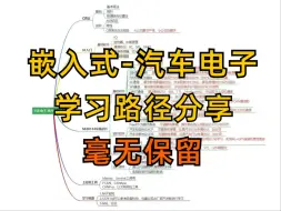 Video herunterladen: 嵌入式汽车电子行业学习路径分享 / 2024嵌入式高薪热门就业方向 / 春招择业方向/stm32/freertos/autosar/S32K144车规芯片