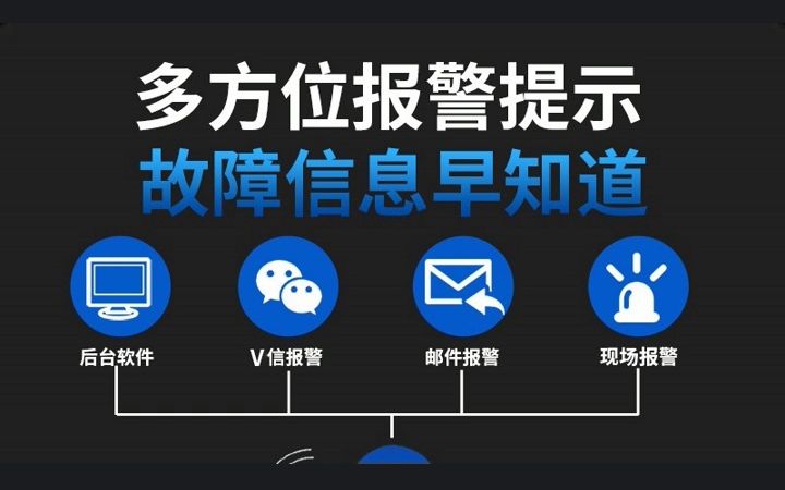 电力火灾监测系统,一站式服务,省心省力!智慧照明系统 #智慧照明系统 #新疆智慧照明系统 #新疆智慧照明系统品牌哔哩哔哩bilibili