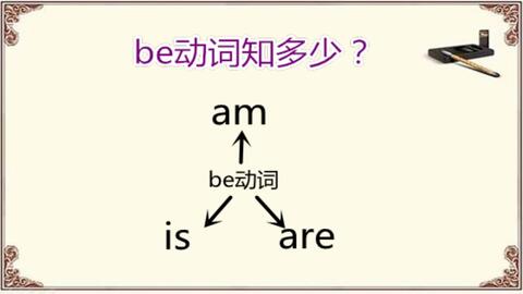 Be动词的用法讲解 哔哩哔哩