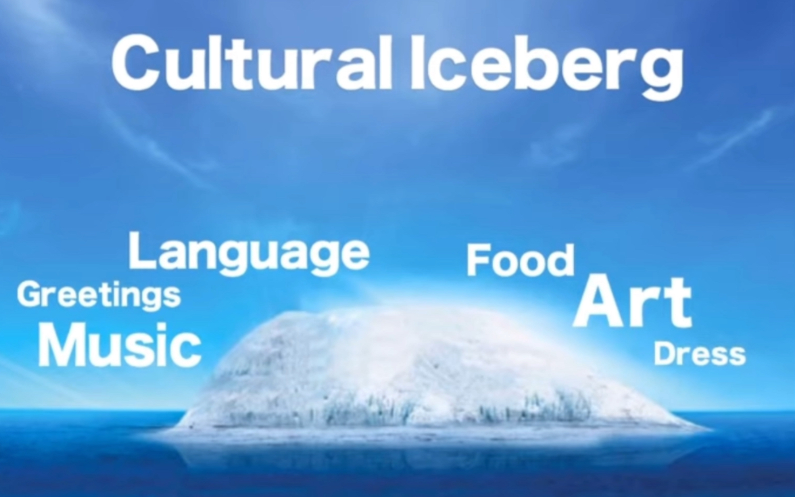 [图]跨文化交流｜文化冰山模式The Iceburg Model of Culture