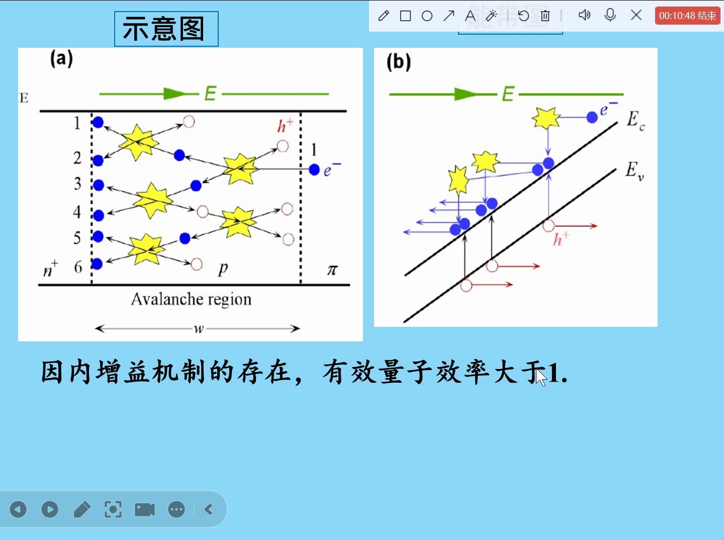 5.6雪崩光电二极管哔哩哔哩bilibili