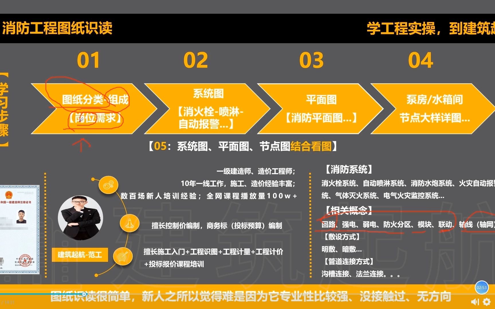 工程人如何快速学会看懂图纸?消防工程图纸的解读,消防工程图纸的组成与分类有哪些?哔哩哔哩bilibili