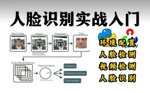 Скачать видео: 2024最好实战项目！基于Python+OpenCV实现人脸识别项目，从环境配置到代码实战，全程通俗易懂！