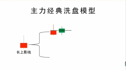 广州职业操盘手讲解逃顶技巧哔哩哔哩bilibili