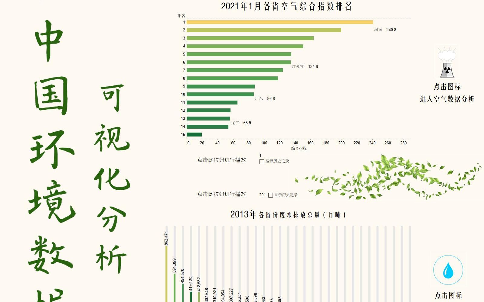 “绿水青山就是金山银山”— 基于Python、Tableau的中国环境数据可视化分析哔哩哔哩bilibili