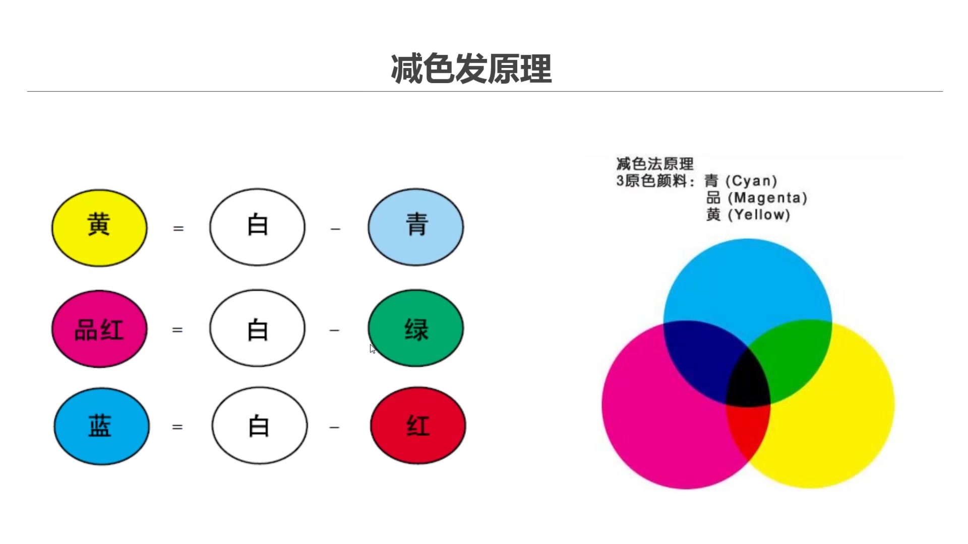 摄影小知识:色光三原色与颜料三原色,摄影新手必学知识哔哩哔哩bilibili