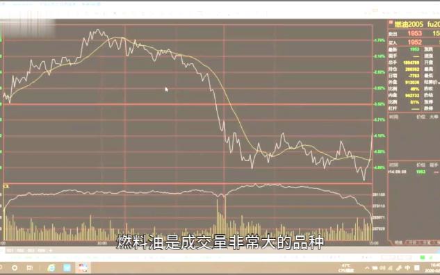 [图]期货日内短线分时图交易高手陈向忠结合量价形态分析行情走势寻找买卖点