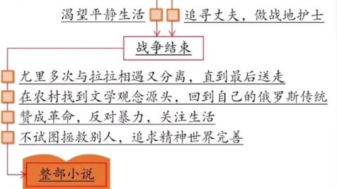 [图]1958年诺贝尔文学奖得主 鲍里斯 帕斯捷尔呐《日瓦戈医生》