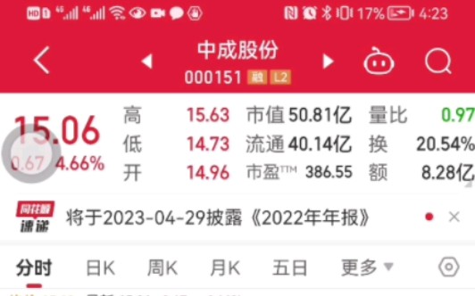 3/13收盘点评(中成股份,中字头)注意分化风险!哔哩哔哩bilibili