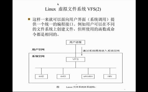 [图]第五章 Linux块设备驱动