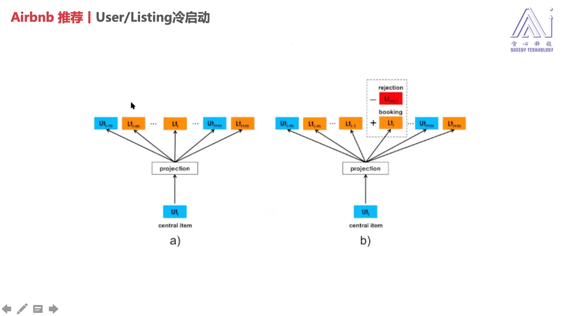 [图]贪心NLP自然语言处理集训营(3)