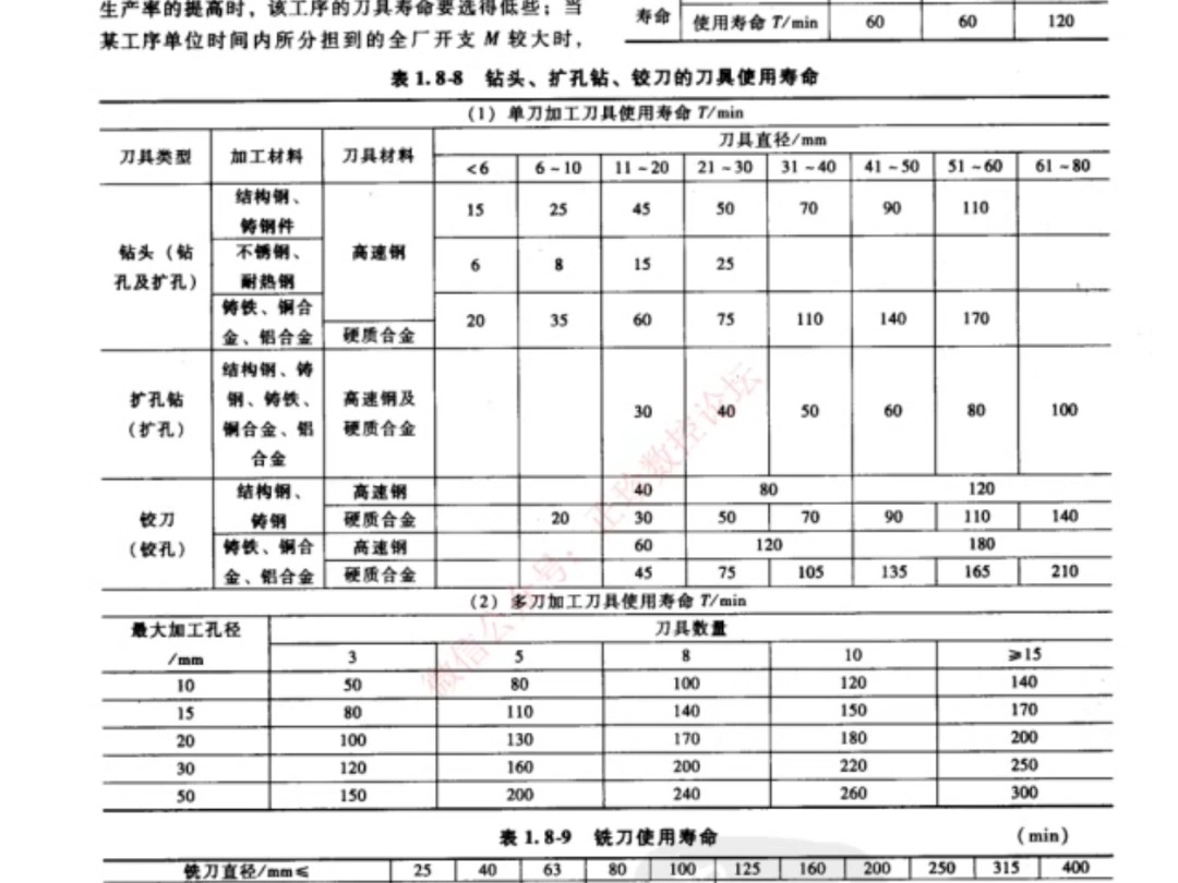 加工工艺学到手,工资也拿到手#加工工艺 #数控加工 #加工中心哔哩哔哩bilibili