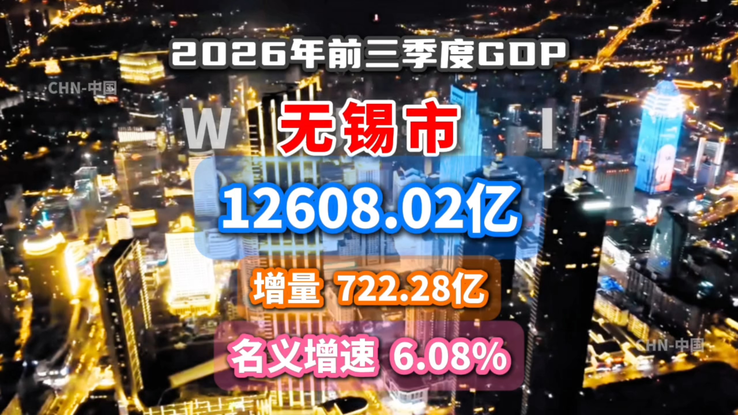 【GDP】经济迅速回暖？2026年前三季度无锡市GDP数据公布