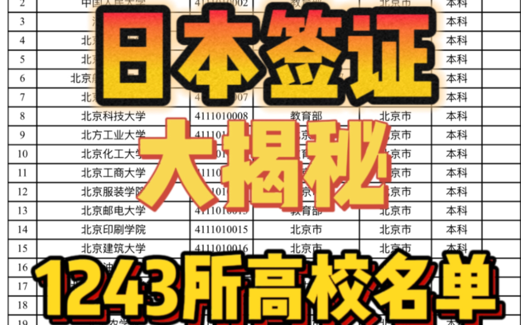 日本签证大揭秘:免资产证明1243所院校名单.哔哩哔哩bilibili