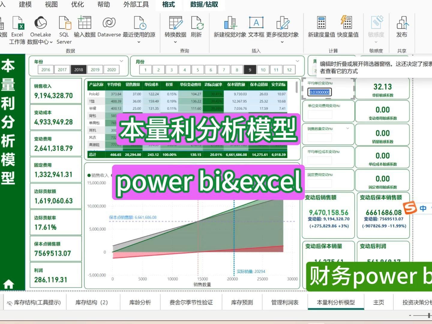 2.23财务BP本量利分析模型&excel本量利分析模型哔哩哔哩bilibili