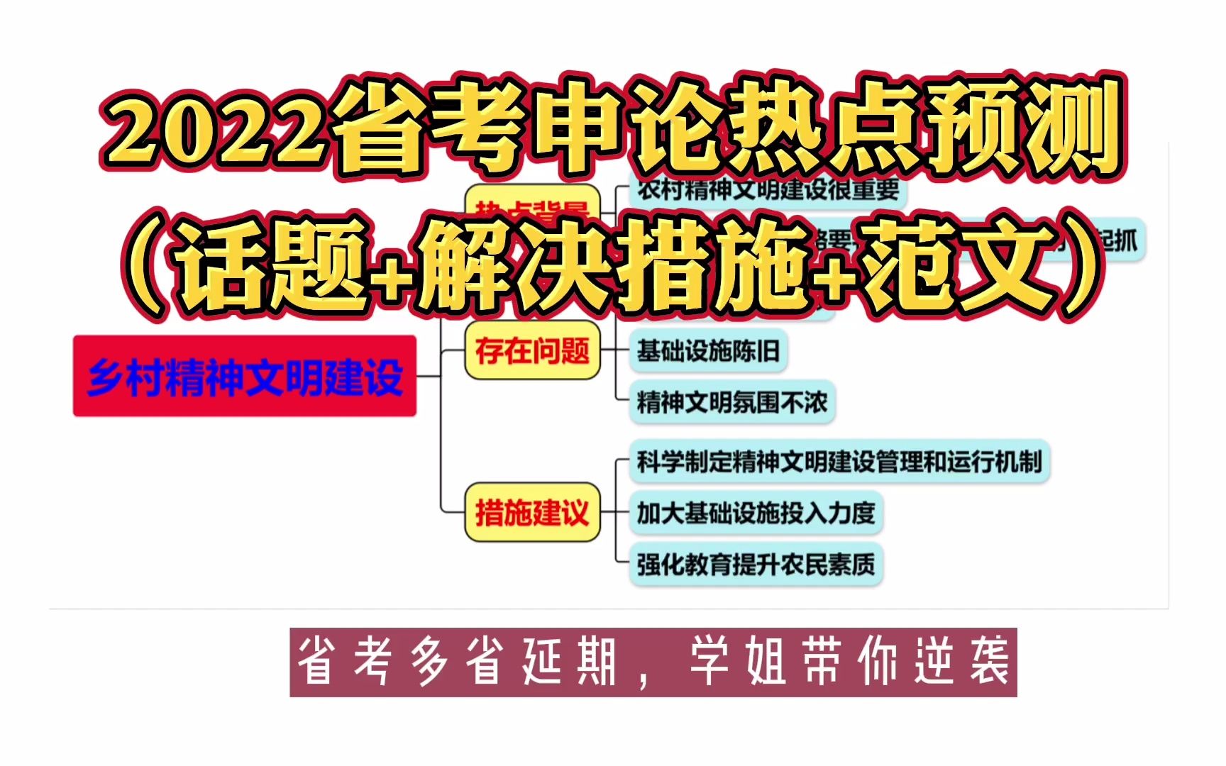 2022省考:【申论热点预测】“乡村文明精神建设”(话题+措施+范文)哔哩哔哩bilibili