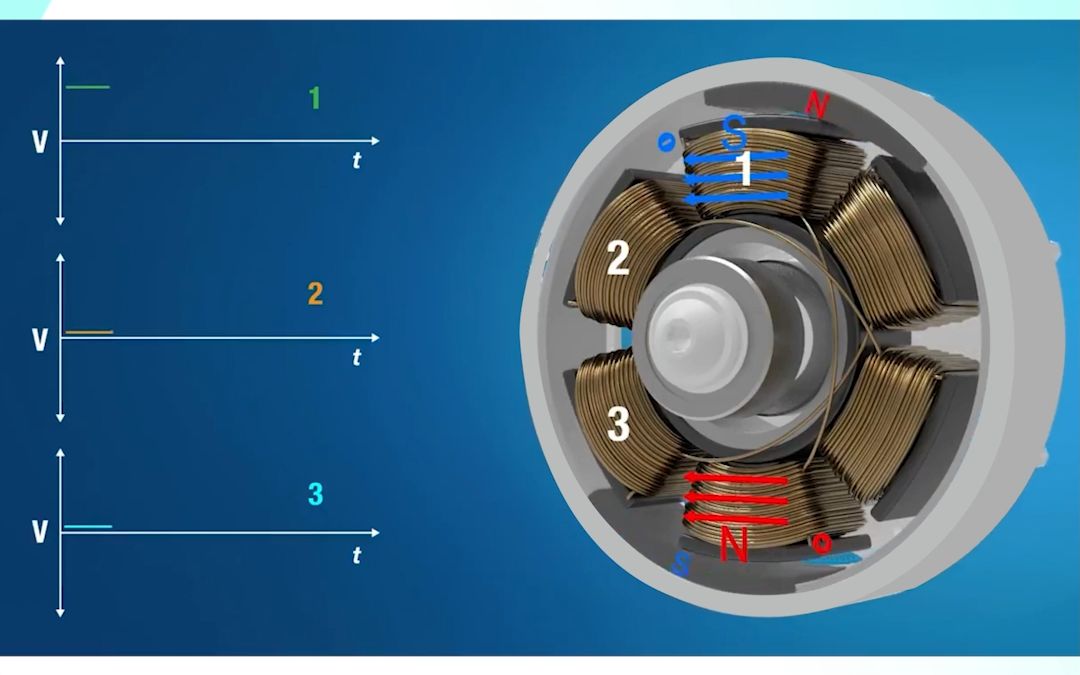 无刷电机的工作原理哔哩哔哩bilibili