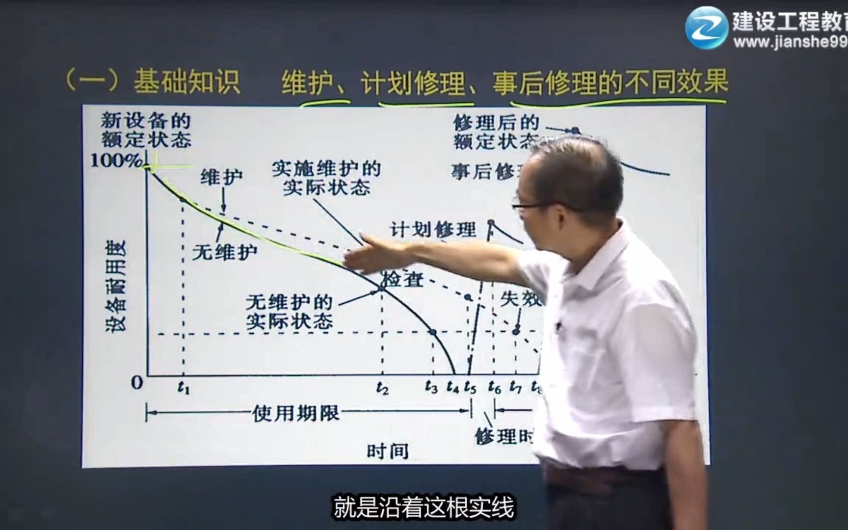 电梯相关法规知识概览3哔哩哔哩bilibili