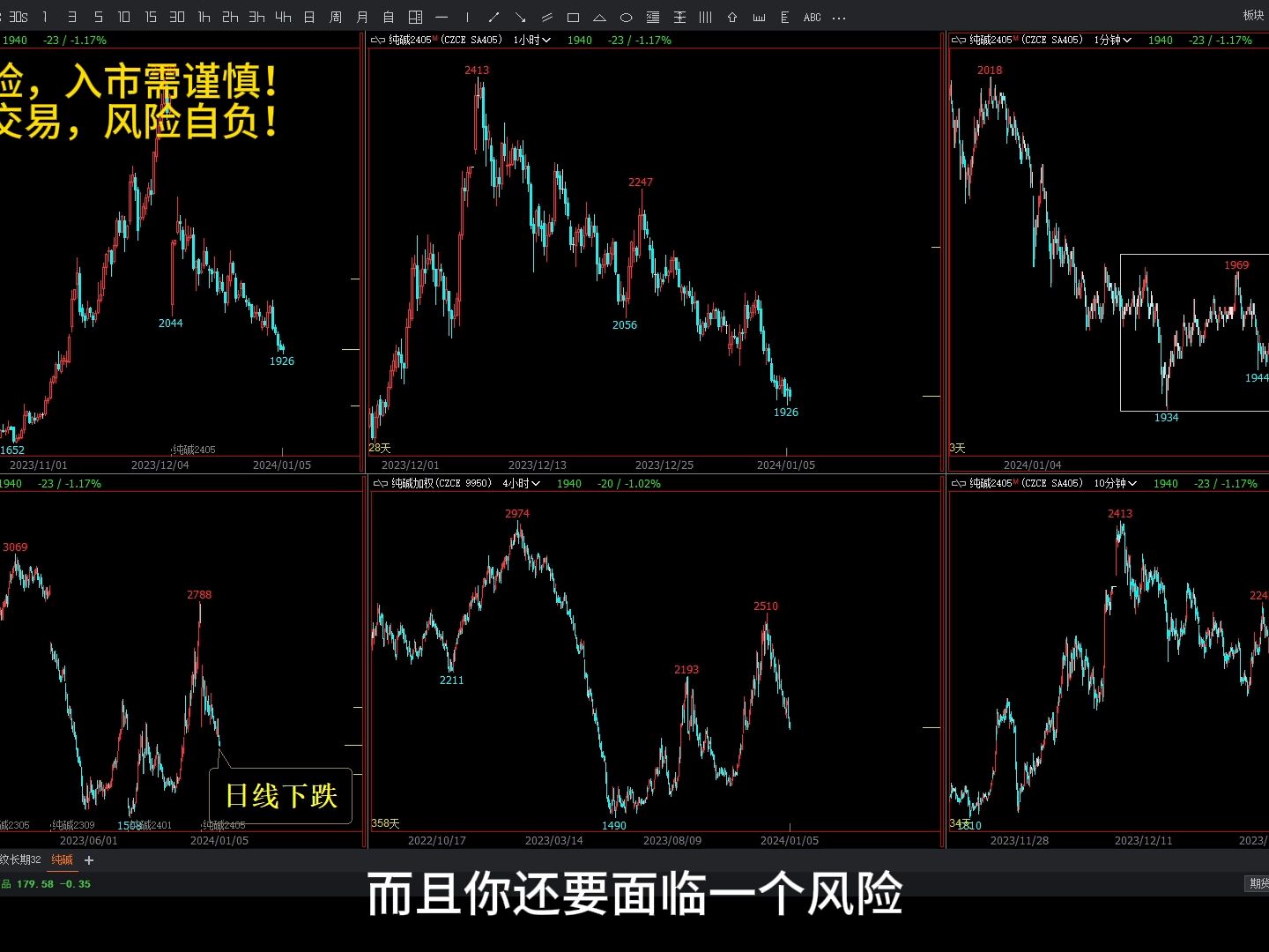 期货日内交易要不要隔夜持仓?哔哩哔哩bilibili