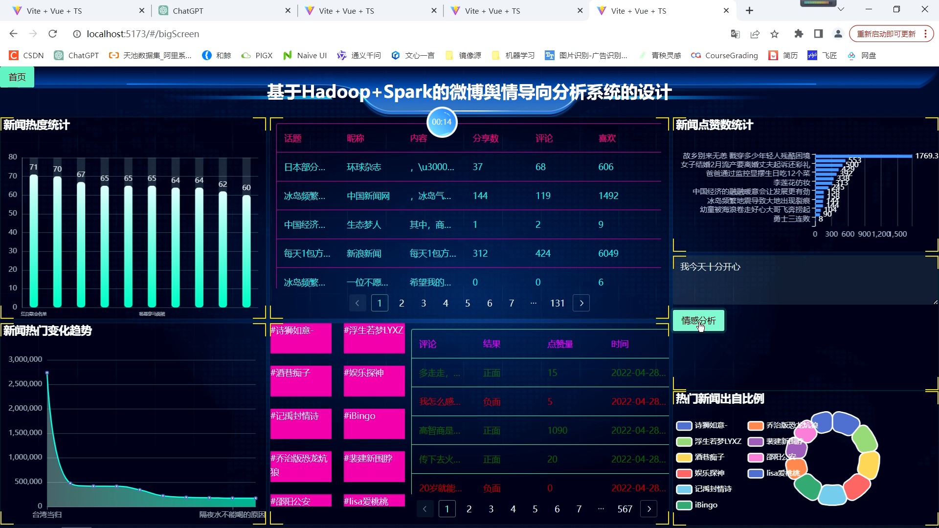 计算机毕业设计之基于Hadoop+Spark的微博舆情导向分析系统的设计哔哩哔哩bilibili