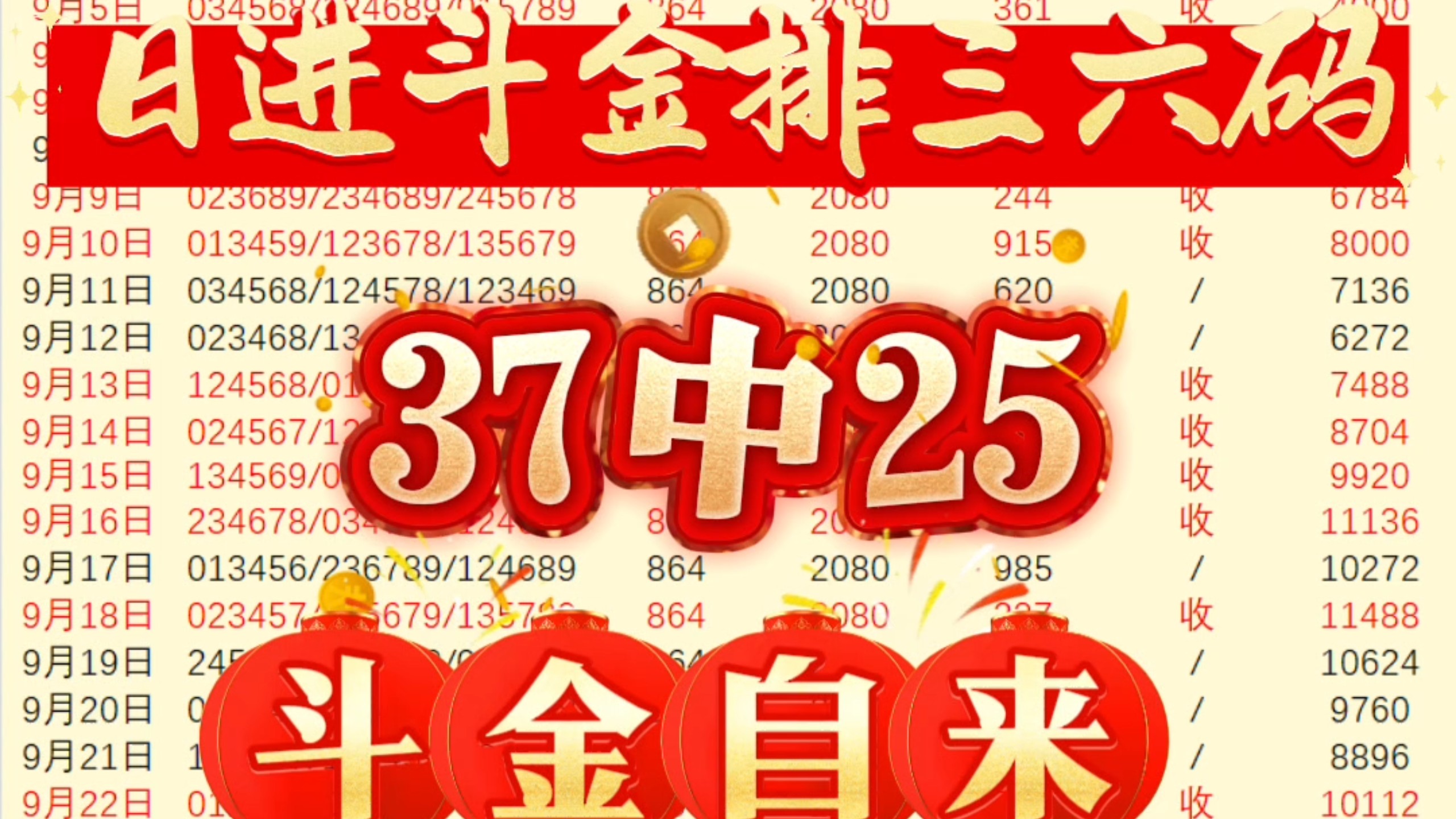 10月12日日进斗金排三六码推荐。日进斗金，斗金日进，财气东来，好运不停！今天带兄弟们开门红。只要节奏踩对了，该来的自然会来，跟上这波，咱