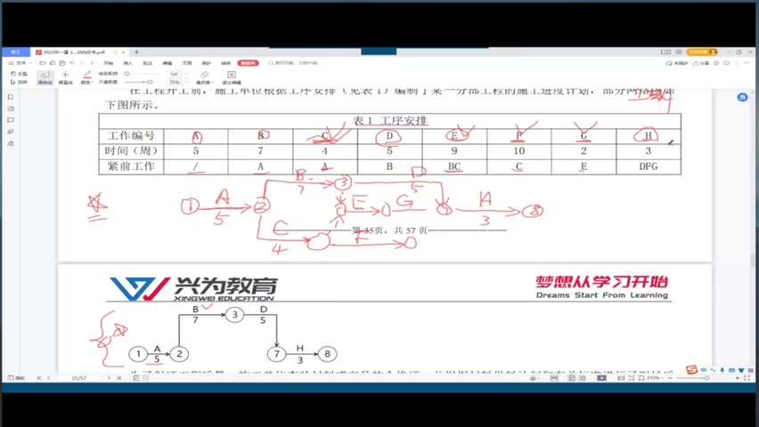 [图]【一建白皮书】2022年一级建造师 建筑白皮书 【考前必看，每年必中】